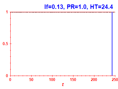 Survival probability